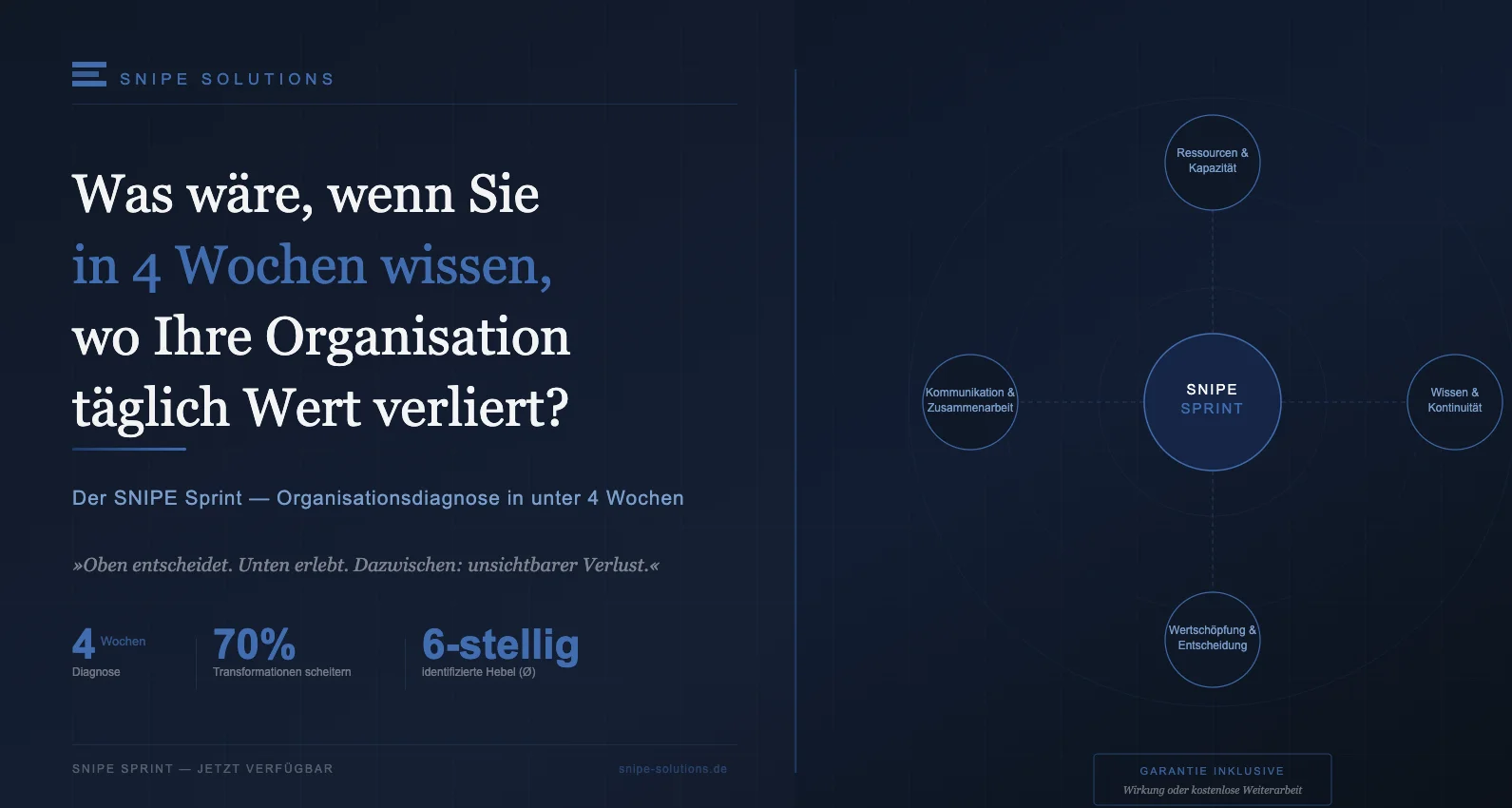 Was wäre, wenn Sie in vier Wochen wüssten, wo Ihre Organisation täglich Geld verliert?